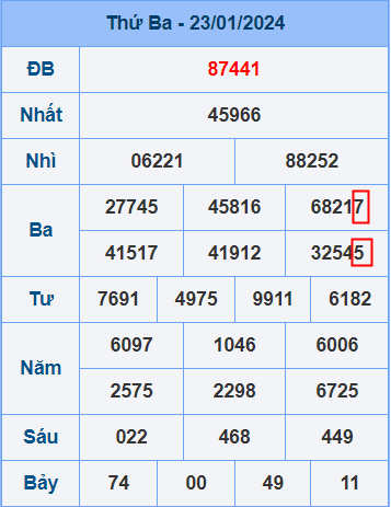 Bảng kết quả mở thưởng ngày 23-1-2024